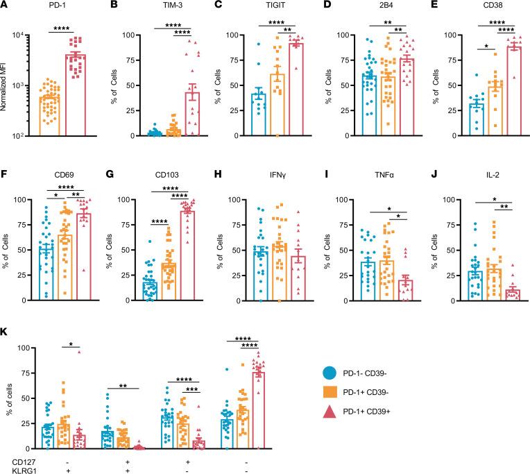 https://cdn.ncbi.nlm.nih.gov/pmc/blobs/c868/8855819/7ac3a3570b7f/jciinsight-7-153963-g085.jpg