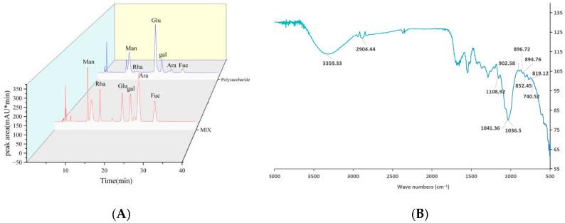 https://cdn.ncbi.nlm.nih.gov/pmc/blobs/c86a/12429920/29a1dfc04fd6/molecules-30-03536-g002.jpg