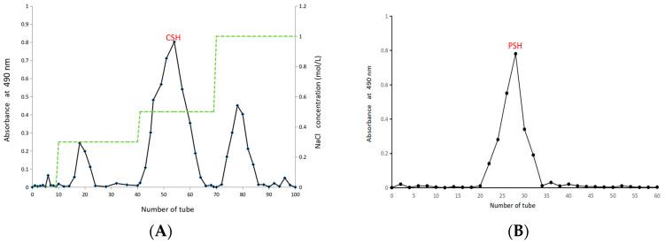 https://cdn.ncbi.nlm.nih.gov/pmc/blobs/c86a/12429920/5bb2f1178f88/molecules-30-03536-g001.jpg