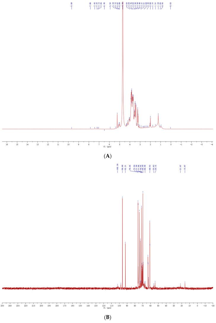 https://cdn.ncbi.nlm.nih.gov/pmc/blobs/c86a/12429920/cbc69456f22a/molecules-30-03536-g003.jpg