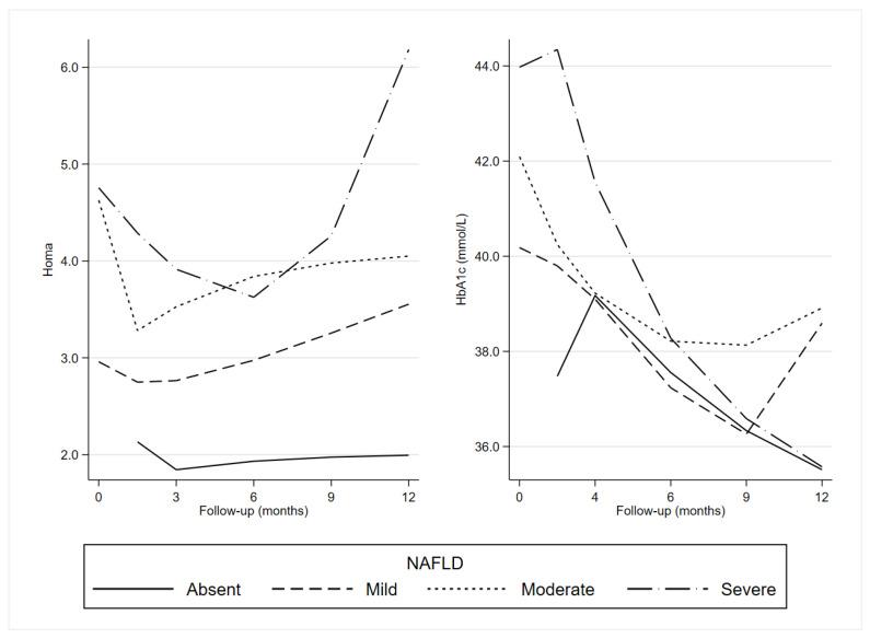 https://cdn.ncbi.nlm.nih.gov/pmc/blobs/c86c/10220626/9e88ed788f32/nutrients-15-02252-g002.jpg