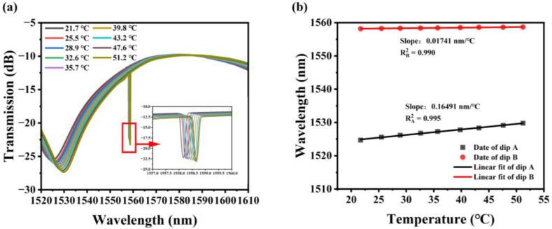 https://cdn.ncbi.nlm.nih.gov/pmc/blobs/c86d/10610746/8042b4876fc5/sensors-23-08521-g005.jpg