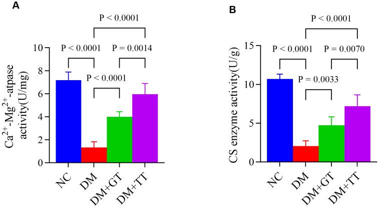 https://cdn.ncbi.nlm.nih.gov/pmc/blobs/c86d/12238824/c12fe15d49d6/fendo-16-1536567-g007.jpg