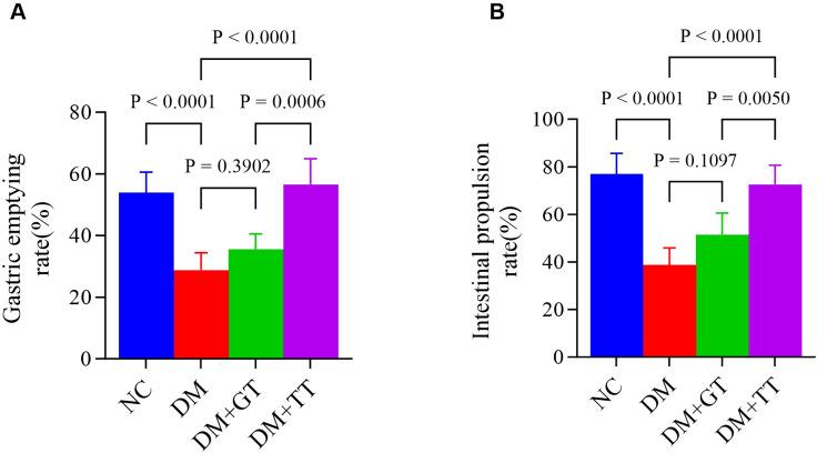 https://cdn.ncbi.nlm.nih.gov/pmc/blobs/c86d/12238824/eda4c7b5dab9/fendo-16-1536567-g003.jpg