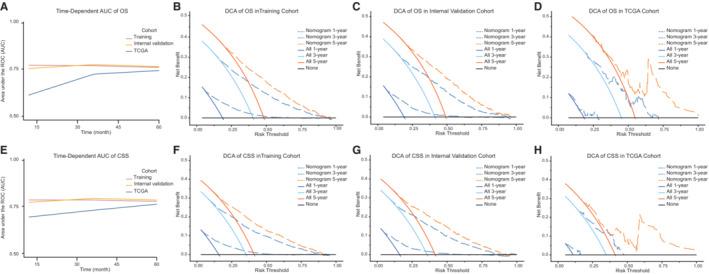 https://cdn.ncbi.nlm.nih.gov/pmc/blobs/c86f/10067030/7f2c7abc71c9/CAM4-12-6853-g002.jpg