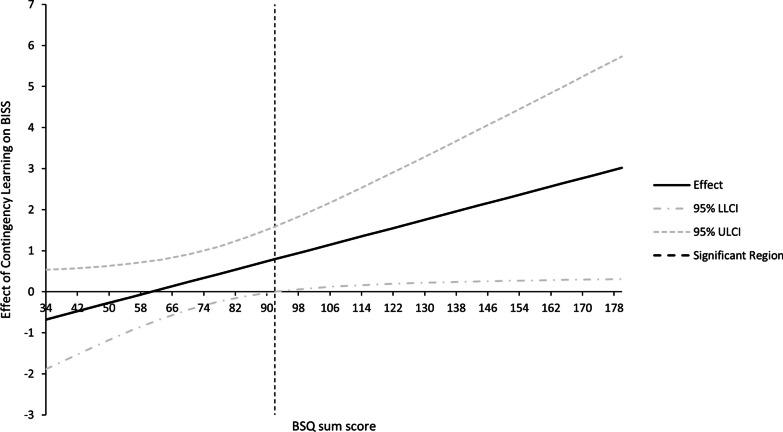 https://cdn.ncbi.nlm.nih.gov/pmc/blobs/c86f/10809437/860aaf97d299/40337_2024_975_Fig4_HTML.jpg