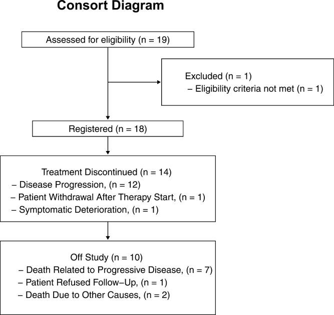https://cdn.ncbi.nlm.nih.gov/pmc/blobs/c86f/12269372/d3d26964d553/oyaf195_fig1.jpg