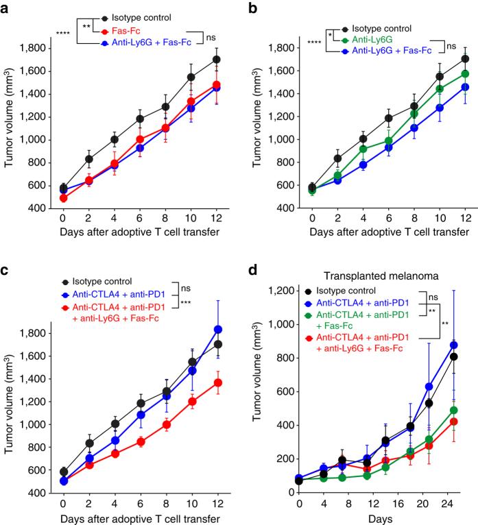 https://cdn.ncbi.nlm.nih.gov/pmc/blobs/c86f/5680273/2400f5ab8adf/41467_2017_784_Fig8_HTML.jpg