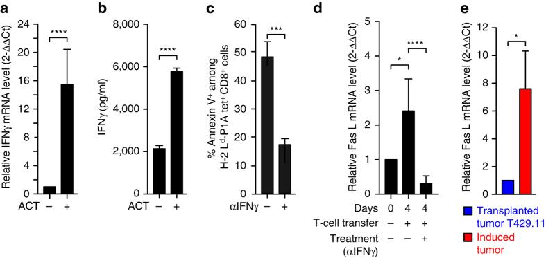 https://cdn.ncbi.nlm.nih.gov/pmc/blobs/c86f/5680273/76f7425dac43/41467_2017_784_Fig4_HTML.jpg