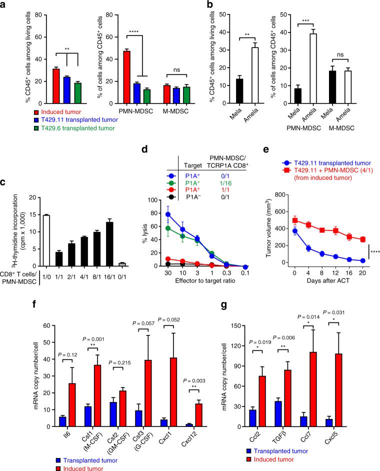 https://cdn.ncbi.nlm.nih.gov/pmc/blobs/c86f/5680273/9cde0eaa541d/41467_2017_784_Fig6_HTML.jpg