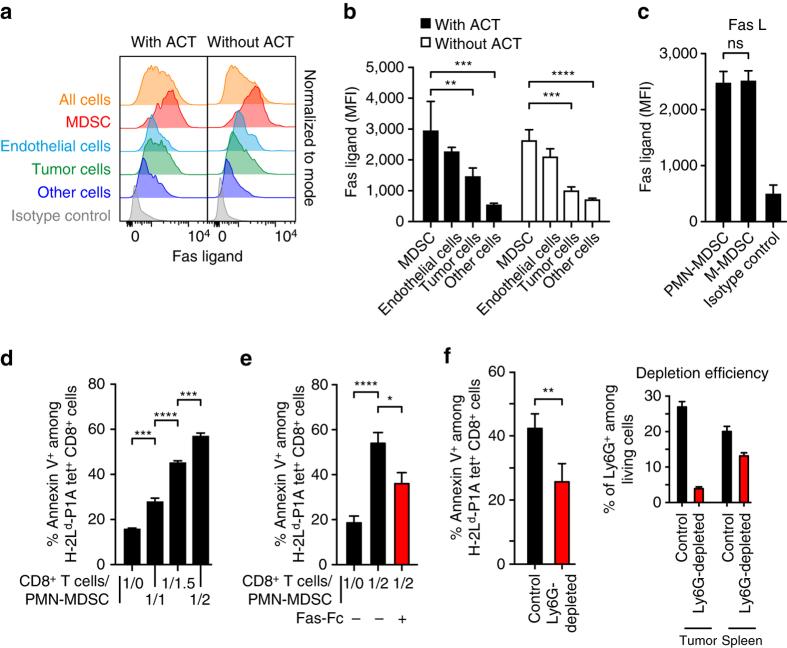 https://cdn.ncbi.nlm.nih.gov/pmc/blobs/c86f/5680273/dd343f978d0a/41467_2017_784_Fig7_HTML.jpg