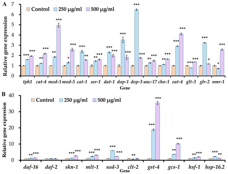 https://cdn.ncbi.nlm.nih.gov/pmc/blobs/c871/12189583/45b70e4560b1/antioxidants-14-00641-g005.jpg