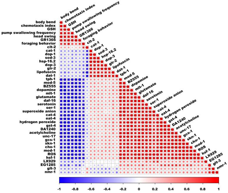 https://cdn.ncbi.nlm.nih.gov/pmc/blobs/c871/12189583/5a730a918297/antioxidants-14-00641-g007.jpg