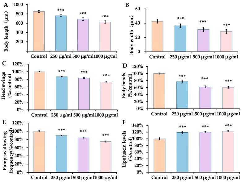 https://cdn.ncbi.nlm.nih.gov/pmc/blobs/c871/12189583/646d443a4004/antioxidants-14-00641-g001.jpg