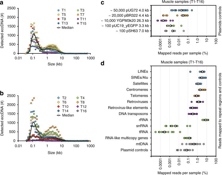 https://cdn.ncbi.nlm.nih.gov/pmc/blobs/c872/5852086/b5d9172e2da0/41467_2018_3369_Fig2_HTML.jpg