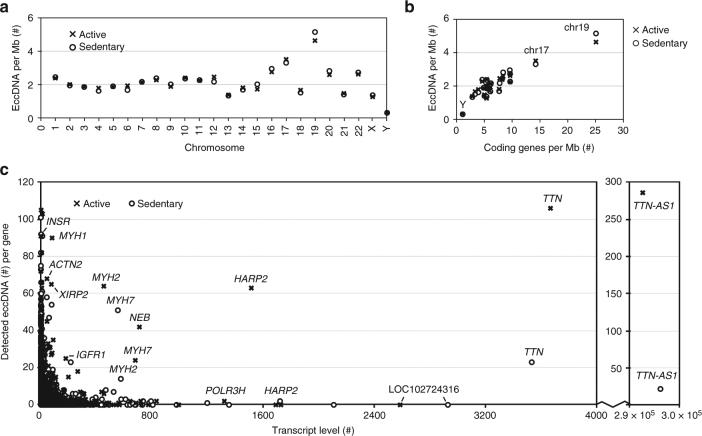 https://cdn.ncbi.nlm.nih.gov/pmc/blobs/c872/5852086/e82bfb866703/41467_2018_3369_Fig5_HTML.jpg