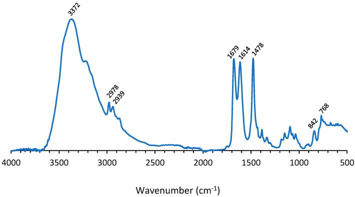 https://cdn.ncbi.nlm.nih.gov/pmc/blobs/c872/9788366/10bd752781c2/polymers-14-05452-g003.jpg
