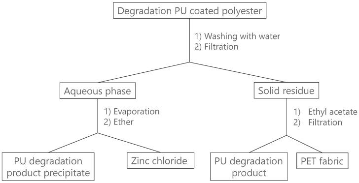 https://cdn.ncbi.nlm.nih.gov/pmc/blobs/c872/9788366/830e8e1d3dca/polymers-14-05452-g001.jpg