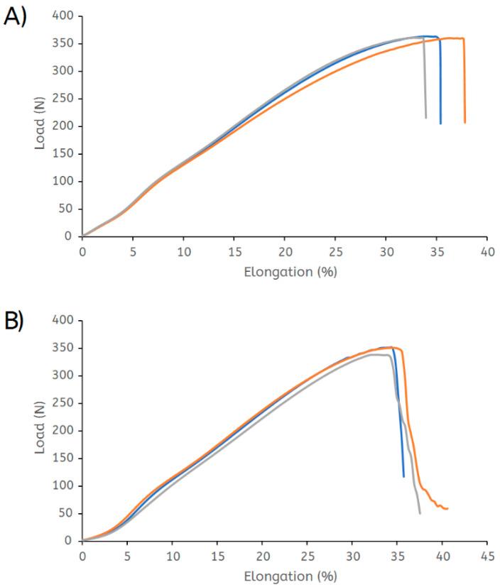 https://cdn.ncbi.nlm.nih.gov/pmc/blobs/c872/9788366/9ecaae7d761e/polymers-14-05452-g008.jpg