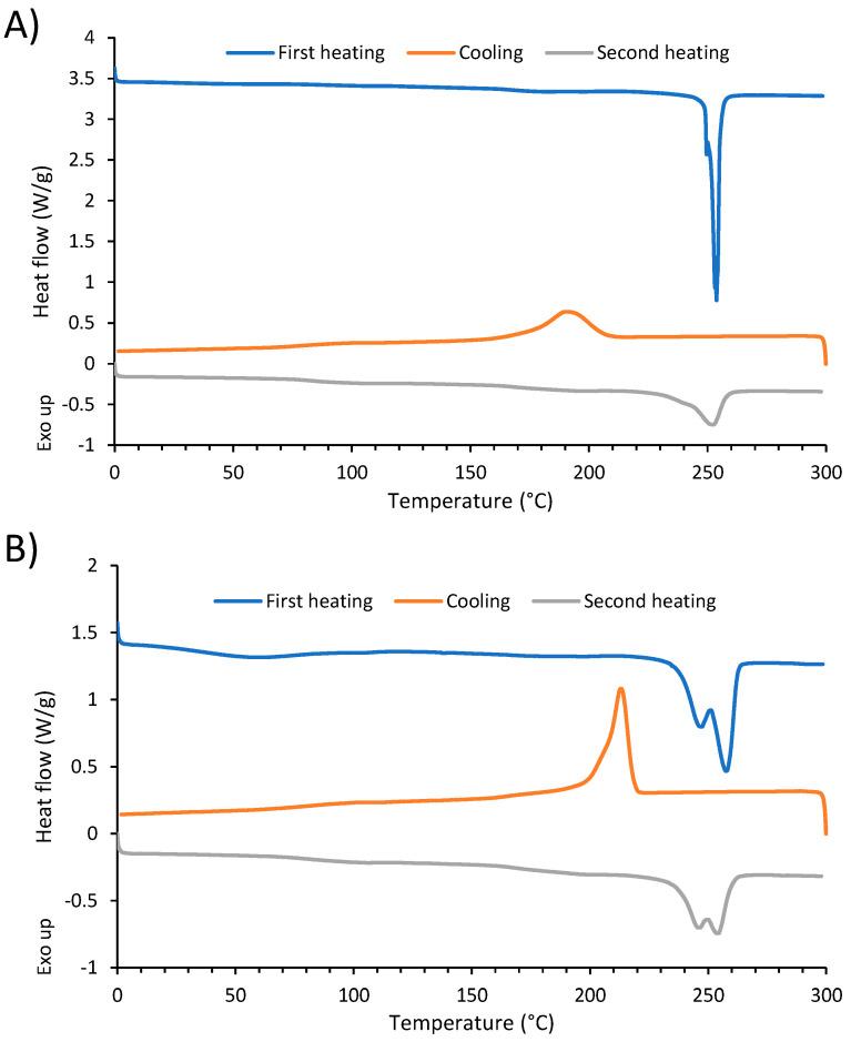 https://cdn.ncbi.nlm.nih.gov/pmc/blobs/c872/9788366/c2d18c78941a/polymers-14-05452-g011.jpg