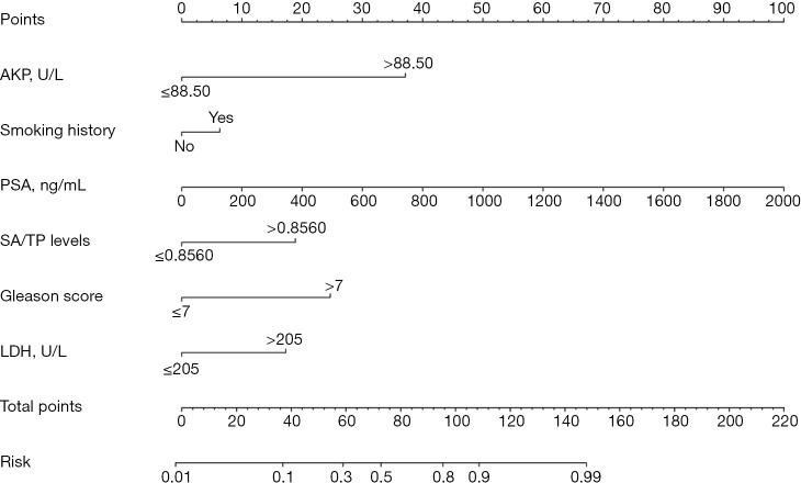 https://cdn.ncbi.nlm.nih.gov/pmc/blobs/c874/12261239/700d2e823827/gs-14-06-1066-f2.jpg
