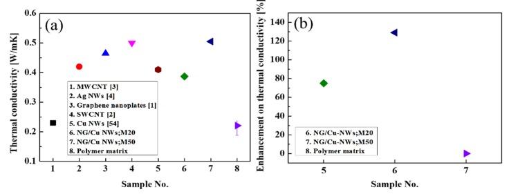 https://cdn.ncbi.nlm.nih.gov/pmc/blobs/c874/6669628/da40c0a53ed8/nanomaterials-09-00984-g006.jpg