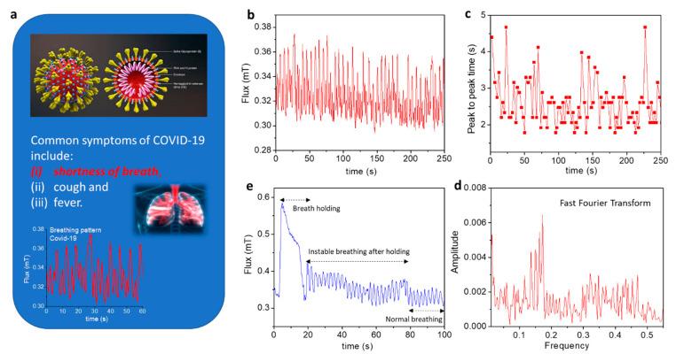 https://cdn.ncbi.nlm.nih.gov/pmc/blobs/c879/9313129/1cc2021370fa/biosensors-12-00517-g012.jpg
