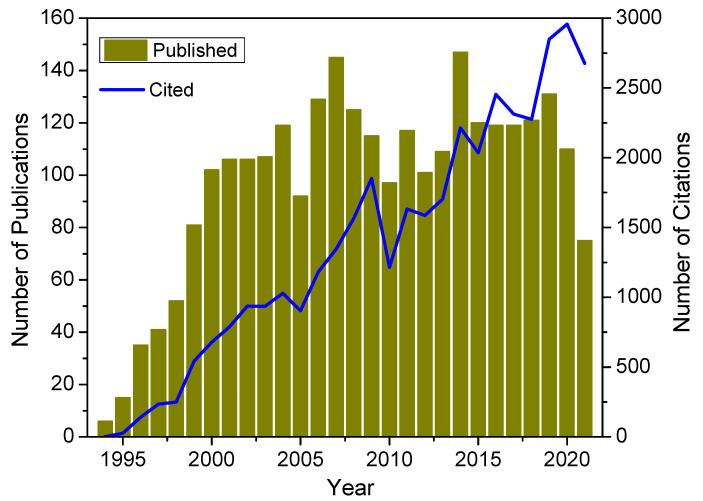 https://cdn.ncbi.nlm.nih.gov/pmc/blobs/c879/9313129/434c2bfaa9b5/biosensors-12-00517-g001.jpg