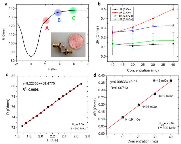 https://cdn.ncbi.nlm.nih.gov/pmc/blobs/c879/9313129/614cff8c8a04/biosensors-12-00517-g008.jpg