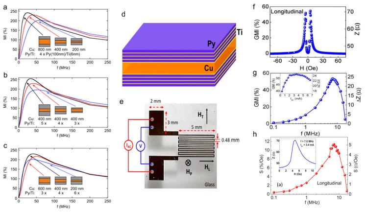 https://cdn.ncbi.nlm.nih.gov/pmc/blobs/c879/9313129/f65c4a49f891/biosensors-12-00517-g007.jpg