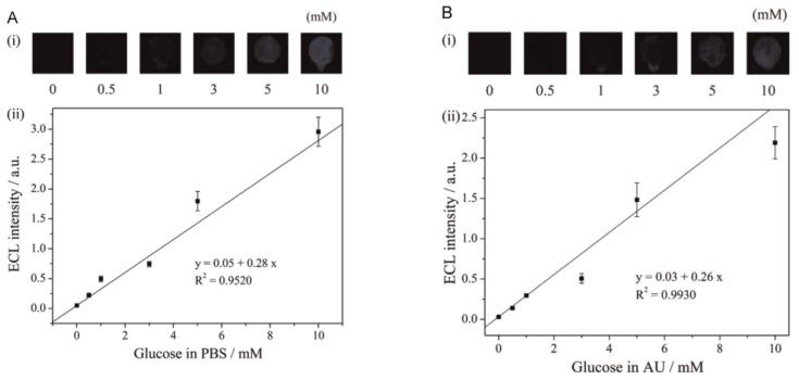 https://cdn.ncbi.nlm.nih.gov/pmc/blobs/c87c/10295983/235bdeef965c/biosensors-13-00666-g009.jpg