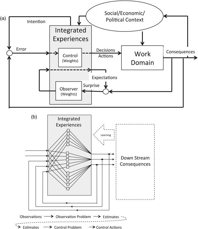 https://cdn.ncbi.nlm.nih.gov/pmc/blobs/c87c/4647654/17cdb1eb9887/terg-58-615-g005.jpg