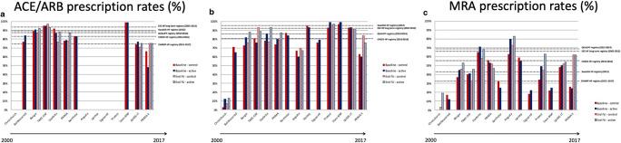 https://cdn.ncbi.nlm.nih.gov/pmc/blobs/c87c/7769782/2ba523cd05b6/10741_2020_10004_Fig1_HTML.jpg