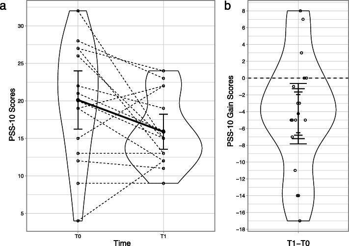 https://cdn.ncbi.nlm.nih.gov/pmc/blobs/c87d/7936438/813b5feb86da/40814_2020_751_Fig2_HTML.jpg