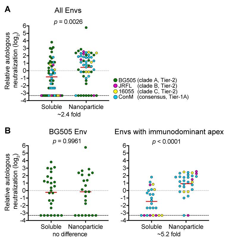 https://cdn.ncbi.nlm.nih.gov/pmc/blobs/c87f/6789800/66a1eb18358b/vaccines-07-00076-g001.jpg