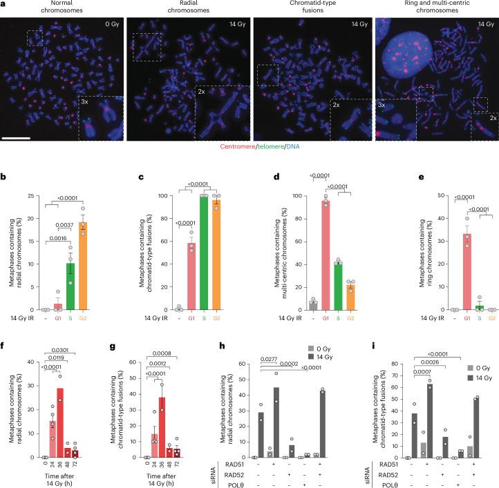 https://cdn.ncbi.nlm.nih.gov/pmc/blobs/c880/11735404/77e6c5c08f3c/41556_2024_1557_Fig4_HTML.jpg