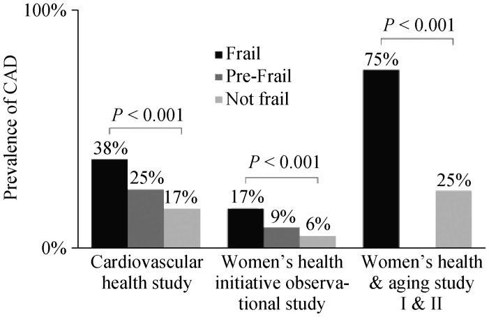 https://cdn.ncbi.nlm.nih.gov/pmc/blobs/c880/4308458/351f4307aa1f/jgc-12-01-044-g003.jpg
