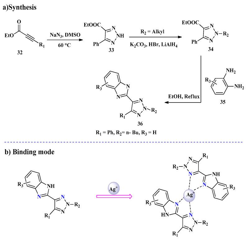 https://cdn.ncbi.nlm.nih.gov/pmc/blobs/c883/11990538/20eec9a910ca/molecules-30-01450-sch007.jpg