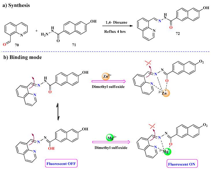 https://cdn.ncbi.nlm.nih.gov/pmc/blobs/c883/11990538/68c650c04259/molecules-30-01450-sch016.jpg