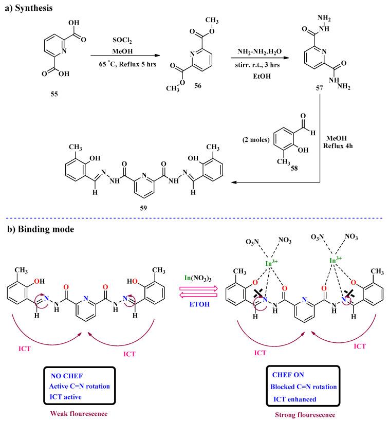 https://cdn.ncbi.nlm.nih.gov/pmc/blobs/c883/11990538/f035e1bf773e/molecules-30-01450-sch013.jpg