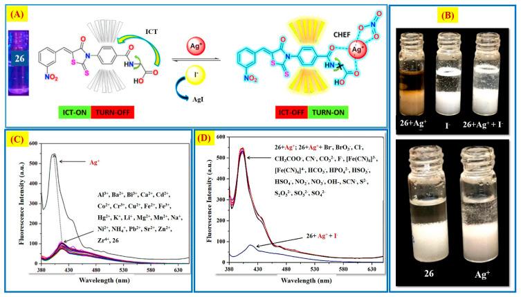 https://cdn.ncbi.nlm.nih.gov/pmc/blobs/c883/11990538/f2bbbd8d27db/molecules-30-01450-g003.jpg