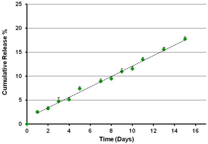 https://cdn.ncbi.nlm.nih.gov/pmc/blobs/c884/4412066/e4754b6cd596/fmicb-06-00372-g001.jpg