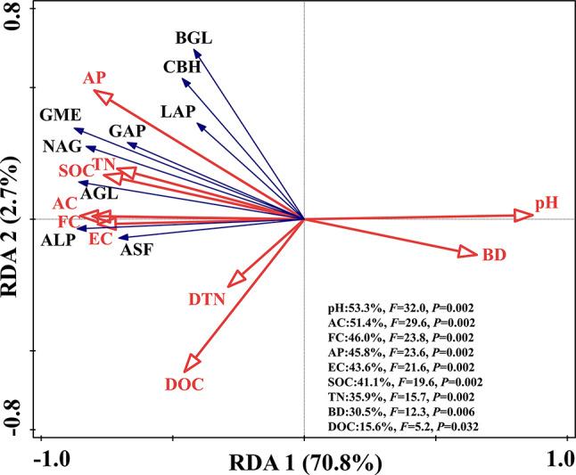 https://cdn.ncbi.nlm.nih.gov/pmc/blobs/c886/11805984/754291a6eaed/41598_2025_87920_Fig3_HTML.jpg
