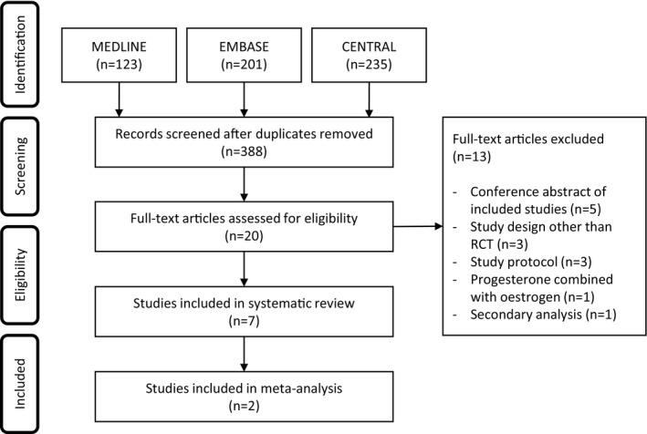 https://cdn.ncbi.nlm.nih.gov/pmc/blobs/c887/8246867/c21839f74921/BJO-128-964-g002.jpg