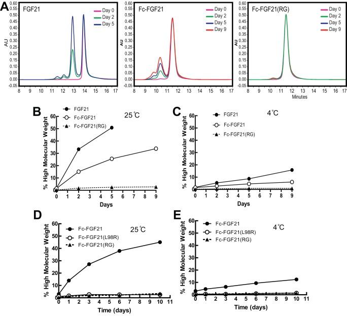 https://cdn.ncbi.nlm.nih.gov/pmc/blobs/c889/3507880/856b84d07099/pone.0049345.g005.jpg