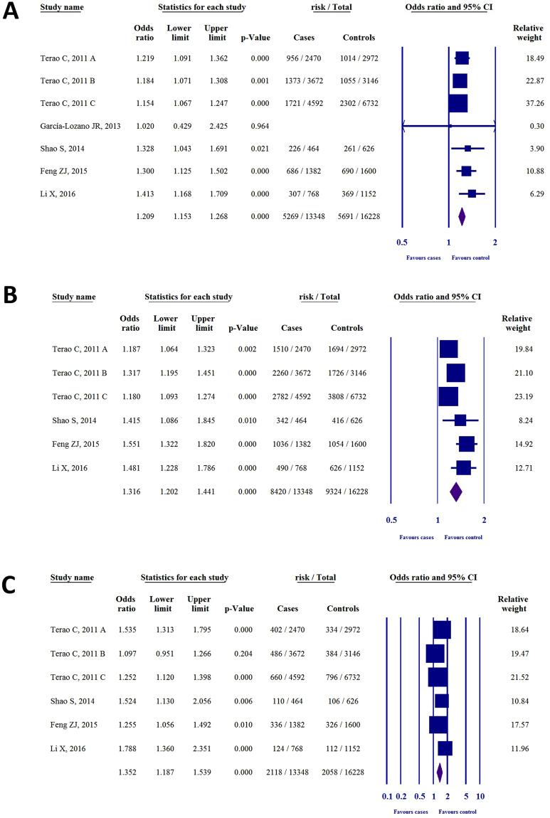 https://cdn.ncbi.nlm.nih.gov/pmc/blobs/c88a/5658331/e87079e49ddb/41598_2017_14375_Fig2_HTML.jpg
