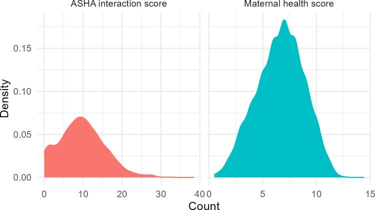https://cdn.ncbi.nlm.nih.gov/pmc/blobs/c88b/10021476/5c9278d3a1a5/pgph.0000756.g001.jpg