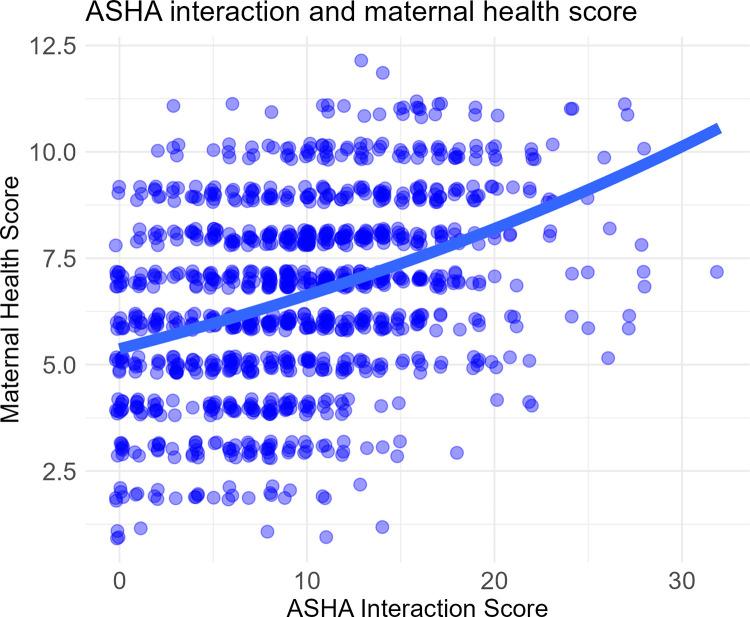 https://cdn.ncbi.nlm.nih.gov/pmc/blobs/c88b/10021476/74d5944827dd/pgph.0000756.g002.jpg
