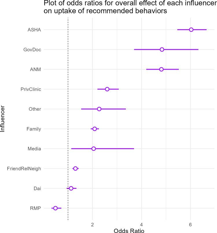 https://cdn.ncbi.nlm.nih.gov/pmc/blobs/c88b/10021476/857bf7b95f49/pgph.0000756.g003.jpg
