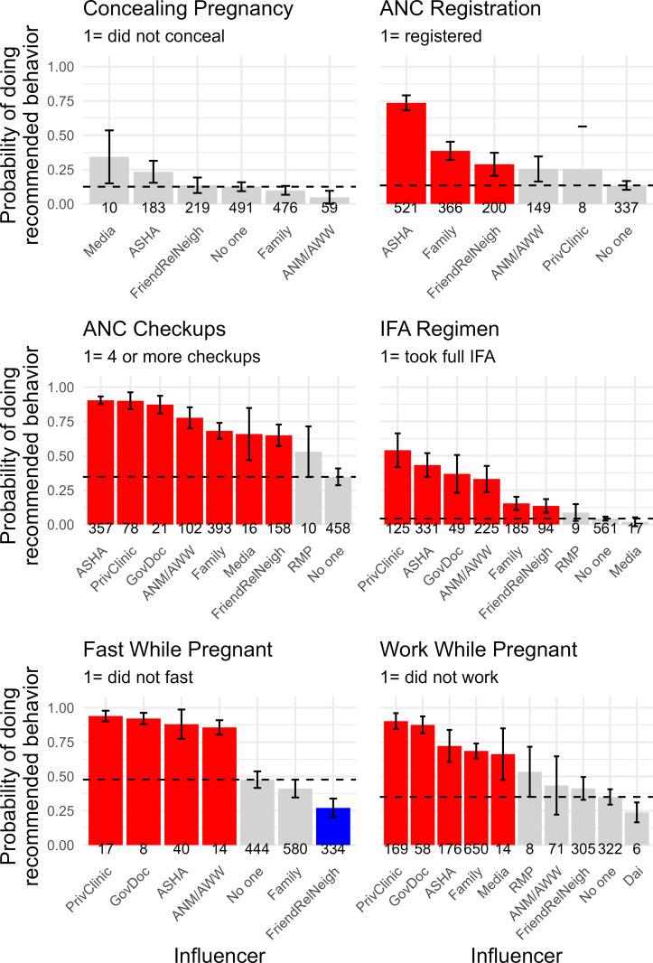 https://cdn.ncbi.nlm.nih.gov/pmc/blobs/c88b/10021476/f3956e26e91e/pgph.0000756.g005.jpg